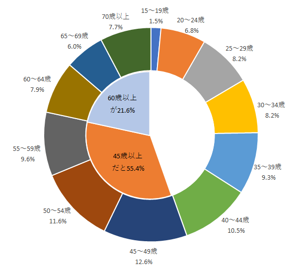 調査・研究報告一覧｜一般財団法人労務行政研究所